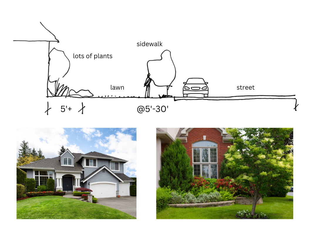 sketch and two example photos showing The traditional American home is landscaped at its base with what is usually a hierarchy of foundational plants going from smaller to larger once you hit the home. 